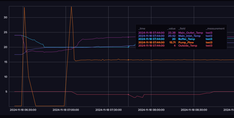 Afbeeldingslocatie: https://tweakers.net/i/8DXCtyy4Hgn_1h7qj04jSVLGHo0=/800x/filters:strip_exif()/f/image/ao0L0FaW0sg32Oqk254gNexQ.png?f=fotoalbum_large