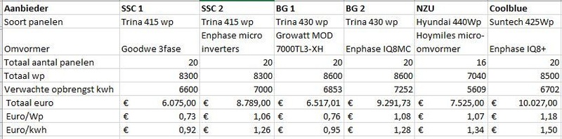 Afbeeldingslocatie: https://tweakers.net/i/8Dvq3JhGIBLqCtQJh_PCrPoKJrQ=/800x/filters:strip_icc():strip_exif()/f/image/m279uYZ5vTxaRPbwY18VDKf0.jpg?f=fotoalbum_large
