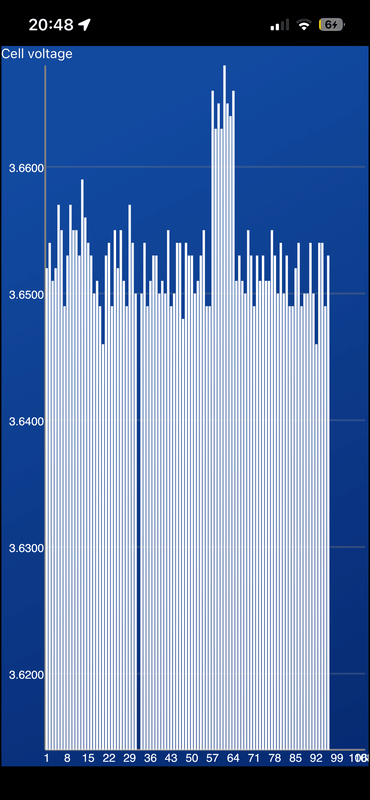 Afbeeldingslocatie: https://tweakers.net/i/8EiqfufvbhpFYV6jFqqfy4RWN-4=/x800/filters:strip_exif()/f/image/HfnpgKhVFleXIDv3HZdYS13O.png?f=fotoalbum_large