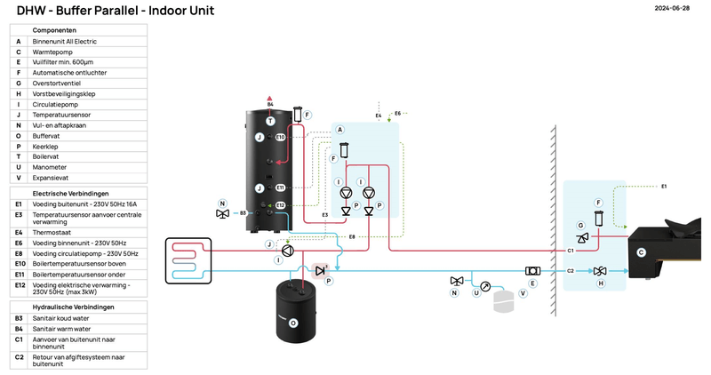 Afbeeldingslocatie: https://tweakers.net/i/8FrJ2sK1vGb4r9eXmogxA87Ycbk=/800x/filters:strip_exif()/f/image/YbyvuCbfEB2ksp9MOyJ29XX1.png?f=fotoalbum_large
