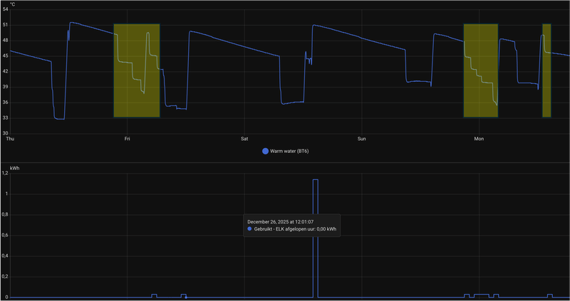 Afbeeldingslocatie: https://tweakers.net/i/8G-0CHqpWBqk-Yv7eB8WbXZjX60=/800x/filters:strip_exif()/f/image/JgvifKpQLwirCLg9mbu6xFc3.png?f=fotoalbum_large