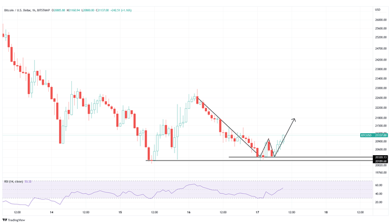 Afbeeldingslocatie: https://tweakers.net/i/8Gr2aOkRVQqpsyRs-RoWv_eJaZY=/800x/filters:strip_exif()/f/image/rl0PfOxlpCIJH7tzkHgLJ8t3.png?f=fotoalbum_large