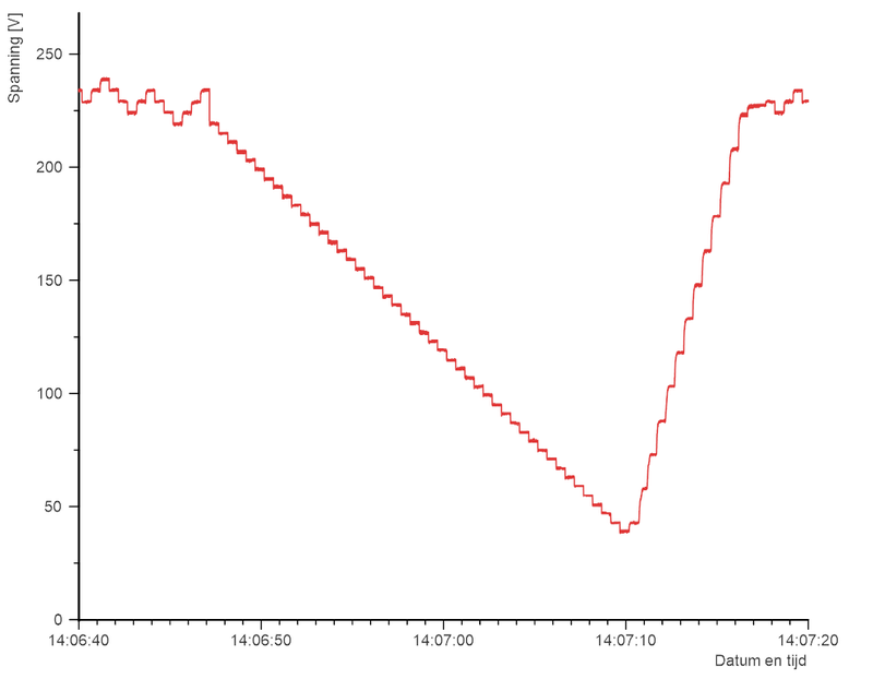Afbeeldingslocatie: https://tweakers.net/i/8GzpBSt1iEENa7qD3SZpxgabQLk=/800x/filters:strip_exif()/f/image/gDFdVlmBKpGEA3Ah8FWoUG58.png?f=fotoalbum_large