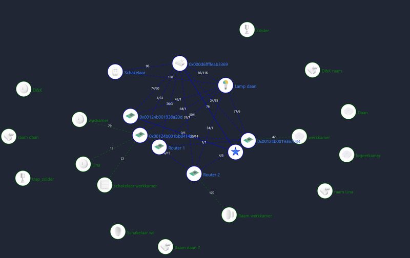 Afbeeldingslocatie: https://tweakers.net/i/8ISB0CEdnyp5qu0GSzcFbpzM2g8=/800x/filters:strip_exif()/f/image/st5YQjJTSd1dHrry3ddEuDtE.png?f=fotoalbum_large
