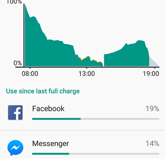 FacebookMess