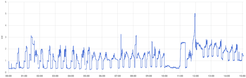 Afbeeldingslocatie: https://tweakers.net/i/8JW_NguLHFKw2CvbJtaHiqTBMu4=/800x/filters:strip_exif()/f/image/JGFMQo30KVeMjHH8NaFYQMO1.png?f=fotoalbum_large