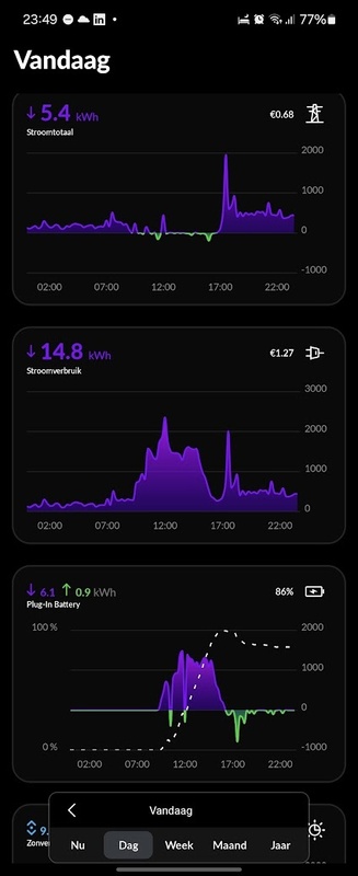 Afbeeldingslocatie: https://tweakers.net/i/8JaGAtPnGCBL-6GDTWL9h3xbzGQ=/x800/filters:strip_icc():strip_exif()/f/image/cL1STNxVJPRMpIhySgNUJqSE.jpg?f=fotoalbum_large