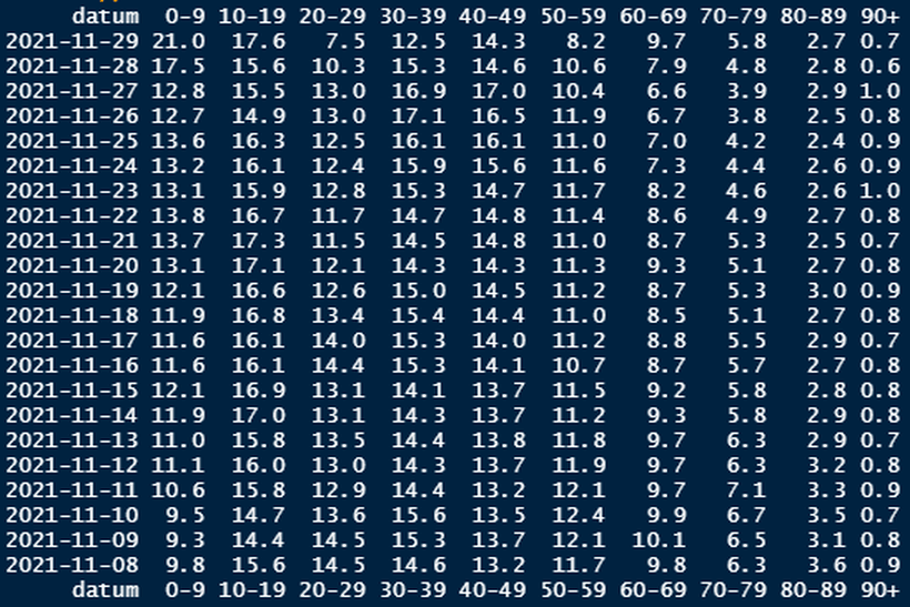 Afbeeldingslocatie: https://tweakers.net/i/8KrMandnI9E-g1LpK5rmE9k1ia0=/full-fit-in/4000x4000/filters:no_upscale():fill(white):strip_exif()/f/image/e6thmOtohCCQefWszthb94Z7.png?f=user_large