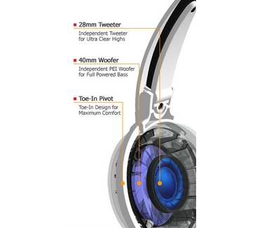 Zalman ZM-DS4F (Wit)