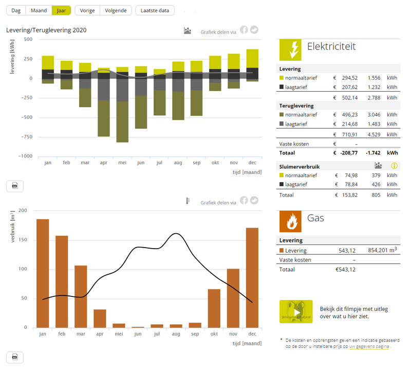 Afbeeldingslocatie: https://tweakers.net/i/8LFSe8kYGh50-SRNrRrQEw5n_Zw=/800x/filters:strip_exif()/f/image/65h1fD1OKWV3rtktsXDQoPgE.png?f=fotoalbum_large