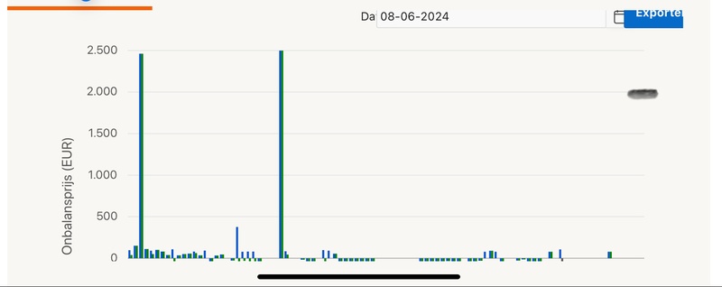 Afbeeldingslocatie: https://tweakers.net/i/8LgcPEMsWPJnH56KNnNRzqaBdco=/800x/filters:strip_icc():strip_exif()/f/image/zc81zwRopyB0lTleRHlv9bFL.jpg?f=fotoalbum_large