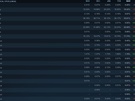 Steam Hardware Survey hexacores