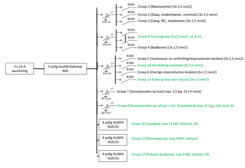 Afbeeldingslocatie: https://tweakers.net/i/8LuEGlsIN1M-AMX98JhNzgqAIF0=/800x/filters:strip_exif()/f/image/gPsbN9E5HzK5NTphDcqr9JQW.png?f=fotoalbum_large
