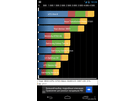 LG Nexus 4 - benchtest