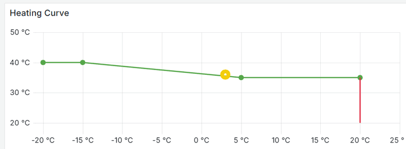 Afbeeldingslocatie: https://tweakers.net/i/8MSMlaA65sB32dGkxf3QtzQVEo0=/800x/filters:strip_exif()/f/image/tUza8wFiSJx88F0iFyjaU3xu.png?f=fotoalbum_large