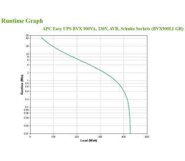 APC BVX900LI-GR
