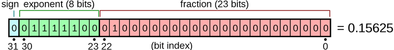 Afbeeldingslocatie: https://tweakers.net/i/8Ny8RQDCKrYUEnINQPfUm1TkM0E=/800x/filters:strip_exif()/f/image/SNoDR18dShk0zHSzobtZspht.png?f=fotoalbum_large