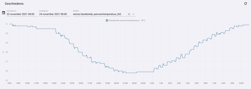 Afbeeldingslocatie: https://tweakers.net/i/8O05yqNdp1vK1f8vOe8CGcZvEdM=/800x/filters:strip_exif()/f/image/DDXV03kD6kygSU1NEAClUL8G.png?f=fotoalbum_large