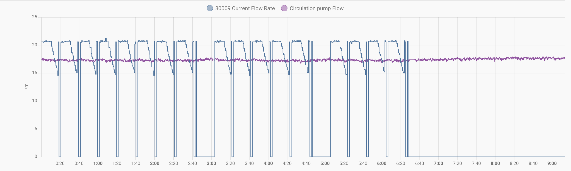 LG Therma (Monoblock) warmtepompen topic - Deel 1 - Duurzame energie en  installaties - GoT