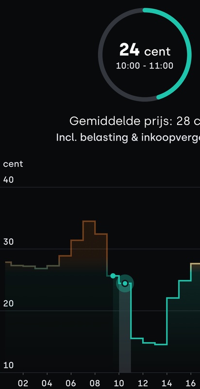 Afbeeldingslocatie: https://tweakers.net/i/8OpAcMQ1AH7Dh6pcC6sGcL6n7vQ=/x800/filters:strip_icc():strip_exif()/f/image/G40SB1lDGDad3sJkMDIDVJKN.jpg?f=fotoalbum_large