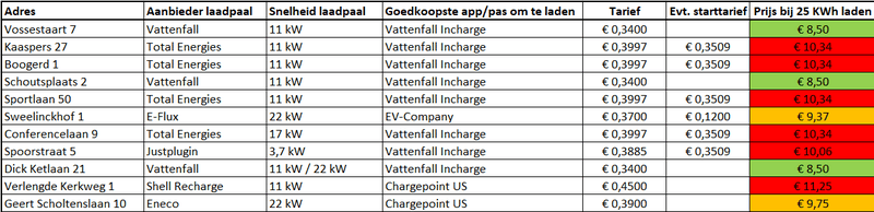 Afbeeldingslocatie: https://tweakers.net/i/8PAFb7x6cQF3nlSbjYkYbckFrrM=/800x/filters:strip_exif()/f/image/e6Sc5gOd40I2PN0bckeiBlke.png?f=fotoalbum_large