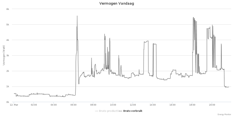 Afbeeldingslocatie: https://tweakers.net/i/8Pv-ircQcjGbQOBq2Ys8gy3CXzg=/800x/filters:strip_exif()/f/image/oef0RhLCqHYTJtIxq2jQzKTX.png?f=fotoalbum_large