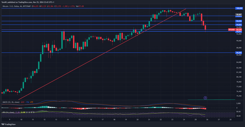 Afbeeldingslocatie: https://tweakers.net/i/8QWJj4vWG5JAYVUqmDpe0ob4BEc=/800x/filters:strip_exif()/f/image/gQxNfkTTCR2E6rzQsQHPthWt.png?f=fotoalbum_large