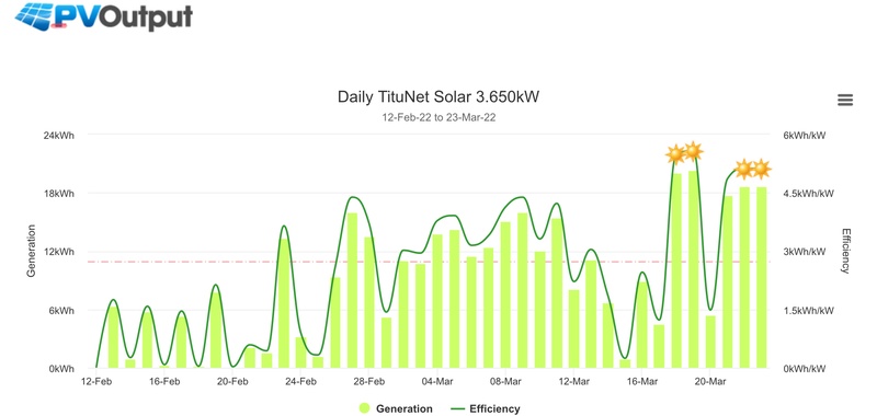 Afbeeldingslocatie: https://tweakers.net/i/8QmwV0G0uJy4qMNLNptD9SD35NU=/800x/filters:strip_icc():strip_exif()/f/image/WIXfJWWS3FO8uFiJzyVuJgKP.jpg?f=fotoalbum_large