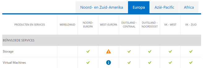 Azure high latency