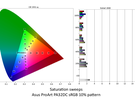 Asus ProArt PA32DC 10%-patch - sRGB-weergave ( ΔE 2000)