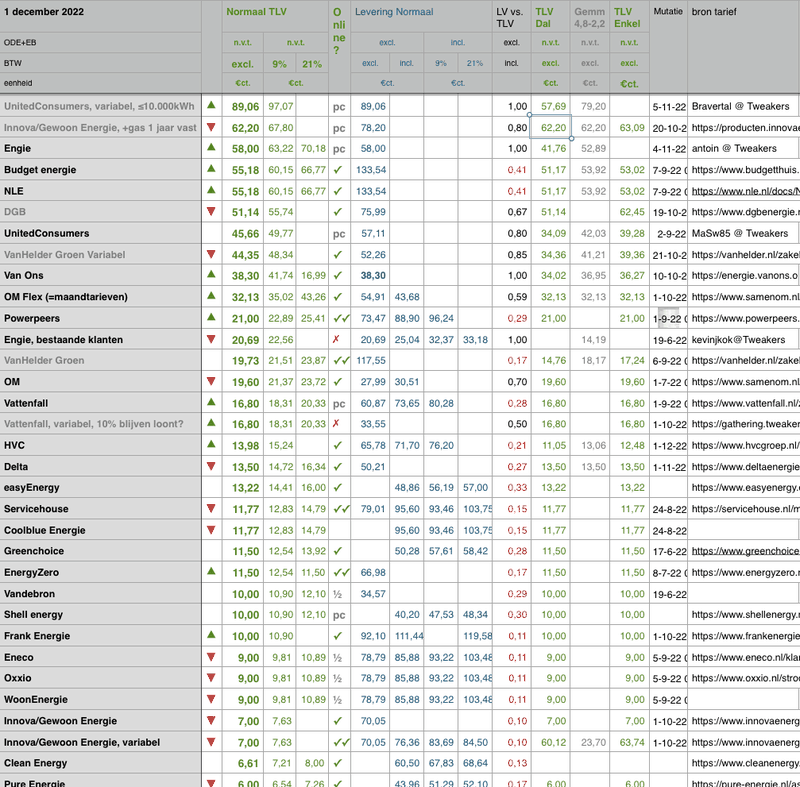Afbeeldingslocatie: https://tweakers.net/i/8ROpqHXWCnkPPKh4ewqwBHBp06w=/800x/filters:strip_exif()/f/image/QkhdWTXuCN24nAFvwMts9TF3.png?f=fotoalbum_large