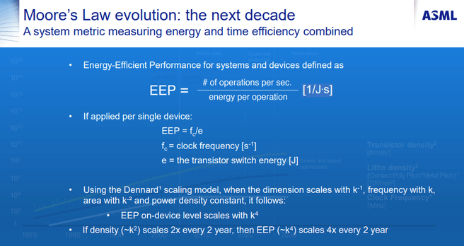 EEP. of Energy Efficient Performance