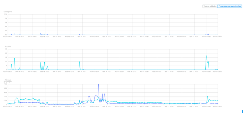 Afbeeldingslocatie: https://tweakers.net/i/8Rr2xu3PSVY2ErlGGMzDYAexd9I=/800x/filters:strip_exif()/f/image/MrYjYjVciMHRGKzHRfbhsbEi.png?f=fotoalbum_large
