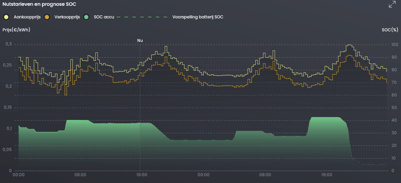 Afbeeldingslocatie: https://tweakers.net/i/8SJQb1a7MJUszFI1c8HSDMjn99Y=/800x/filters:strip_exif()/f/image/T0UZZpo0kZSorng6BJvn2o1A.png?f=fotoalbum_large