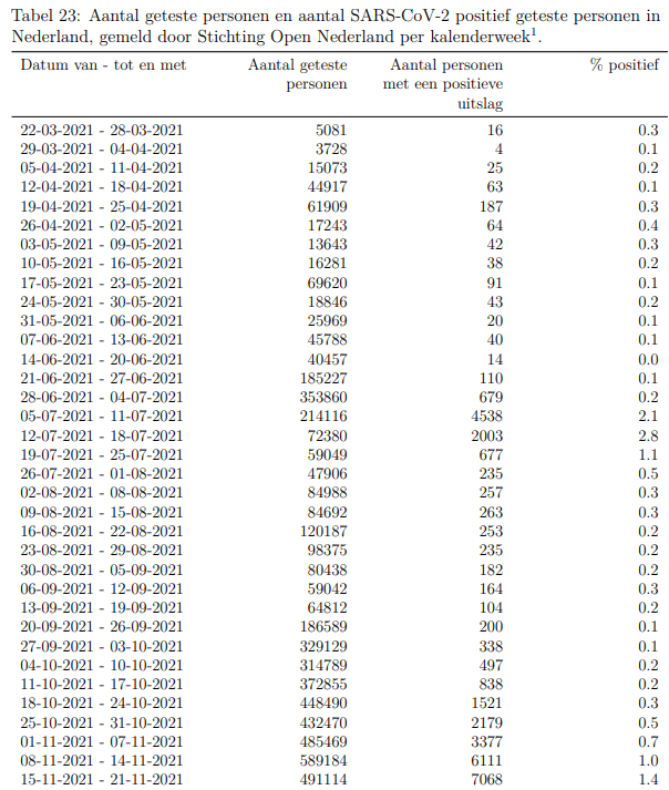 Afbeeldingslocatie: https://tweakers.net/i/8SkKH0dI-fDCJyzU6LafIlCCuak=/full-fit-in/4000x4000/filters:no_upscale():fill(white):strip_exif()/f/image/kNZQv8meyRrIhYRIZ3MtvPTk.png?f=user_large