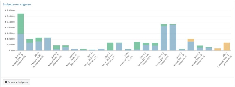 Afbeeldingslocatie: https://tweakers.net/i/8SpKZZPBz0bmAC-VEivj05p52Oc=/800x/filters:strip_icc():strip_exif()/f/image/x2VuoSU9vXy8Yo0BU27bZoqB.jpg?f=fotoalbum_large