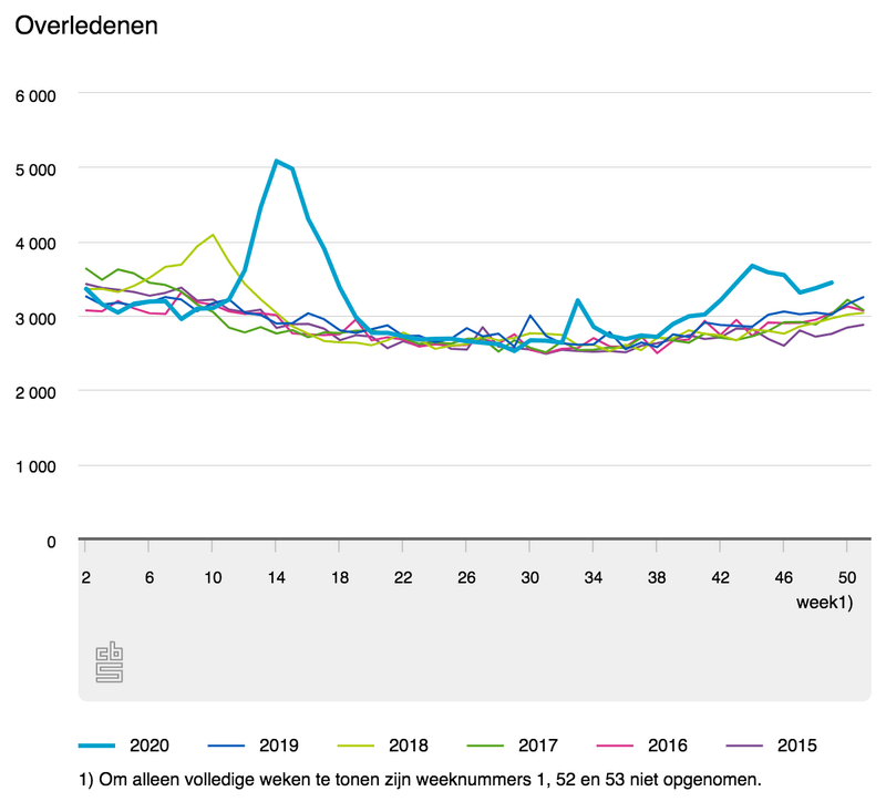 Afbeeldingslocatie: https://tweakers.net/i/8T5IOLomDjx5hu7e_3UtjvQQO7M=/800x/filters:strip_exif()/f/image/ayfAyRFKxNj86YZUFohcAPN8.png?f=fotoalbum_large