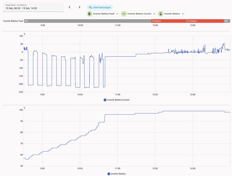 Afbeeldingslocatie: https://tweakers.net/i/8U0EeEDSMbElBUOPktndJr170QI=/800x/filters:strip_exif()/f/image/DLhCwJp4Ri318VxAhGHeTv2h.png?f=fotoalbum_large