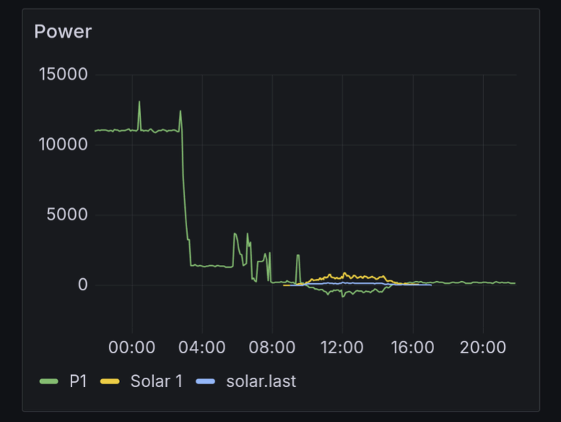 Afbeeldingslocatie: https://tweakers.net/i/8U5Hl3-kuucbws7dZojeLBCHNbA=/800x/filters:strip_exif()/f/image/4v37BV0NHOOYRLTdHxSDqdV7.png?f=fotoalbum_large