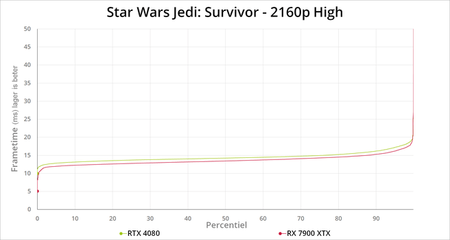 Star Wars Jedi: Survivor - benchmarks