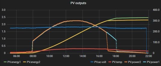 Afbeeldingslocatie: https://tweakers.net/i/8UGp92S6Jm6tUeWY7mtXiX4-I0o=/full-fit-in/4920x3264/filters:max_bytes(3145728):no_upscale():strip_icc():fill(white):strip_exif()/f/image/3ejCdDxCaAcj27VjlOaa1ubT.jpg?f=user_large
