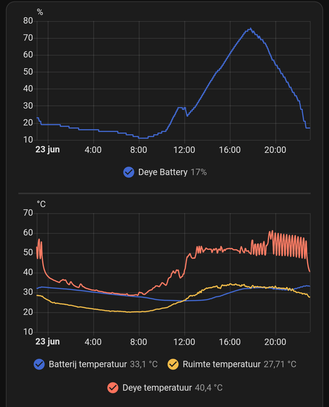 Afbeeldingslocatie: https://tweakers.net/i/8UKt4wjHcXODTOAWKYOIXL8S2oY=/x800/filters:strip_exif()/f/image/H6szyBvQ2dvmefYUxAPzGKXo.png?f=fotoalbum_large