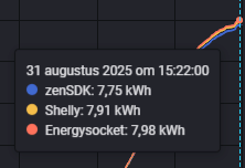 Afbeeldingslocatie: https://tweakers.net/i/8UXbQIbYnZmdMut2VbMw7k3b9s0=/fit-in/4000x4000/filters:no_upscale():strip_exif()/f/image/YSCRWtbD834bvVb2ijcvqqzU.png?f=user_large