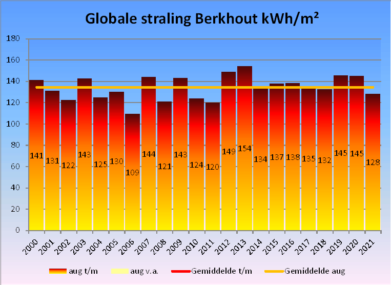 Afbeeldingslocatie: https://tweakers.net/i/8Uq2oyuTvKzgGY_X2IKEhG6ngOQ=/full-fit-in/4000x4000/filters:no_upscale():fill(white):strip_exif()/f/image/oQeWrwMMK9JrKls6OojNa5Tp.png?f=user_large