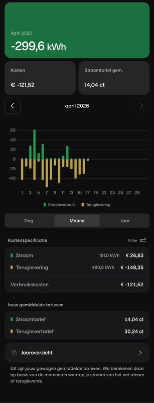 Afbeeldingslocatie: https://tweakers.net/i/8UrATNGYMGrU0P2jVWrzgEDb2Ps=/x800/filters:strip_exif()/f/image/YoPX0gbiufthdxC84hvNo6A8.png?f=fotoalbum_large