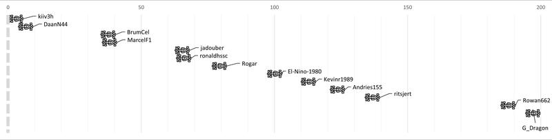 Afbeeldingslocatie: https://tweakers.net/i/8VuxhGasZIt5oCs1caNBflqTSr0=/800x/filters:strip_exif()/f/image/hHIgyLvksGt7RfOVkEDW2tGQ.png?f=fotoalbum_large