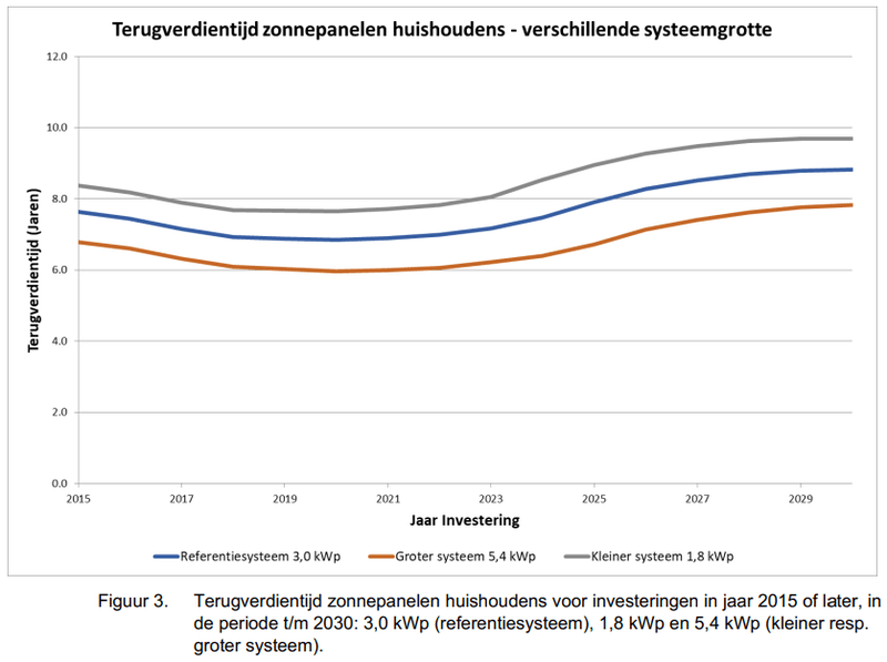 Afbeeldingslocatie: https://tweakers.net/i/8W-R0-tNyCg5vCqgNZn9v83p1l0=/800x/filters:strip_exif()/f/image/XU5NRLskVdL1S9CM5HpePaPv.png?f=fotoalbum_large