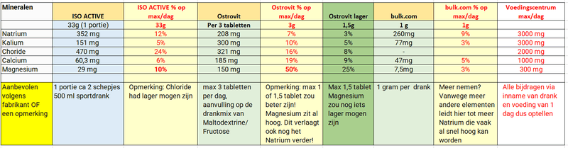 Afbeeldingslocatie: https://tweakers.net/i/8W6ECNp62IUo7qG9eKj-Qp7_Ols=/800x/filters:strip_exif()/f/image/8K6b3Zy24raSoCKh2f08hpzW.png?f=fotoalbum_large
