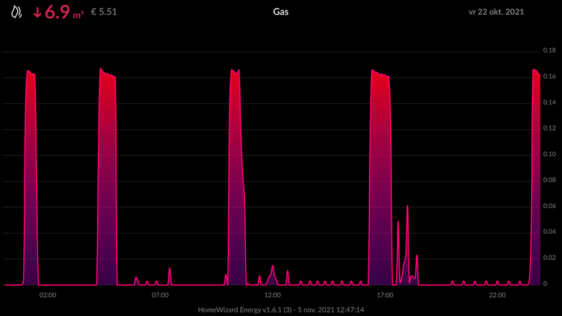 Afbeeldingslocatie: https://tweakers.net/i/8WMSo0Po1ToES5rFoEJ0F5mvsy4=/800x/filters:strip_exif()/f/image/ugaRJkoBTh8IyXpBpPc05xoL.png?f=fotoalbum_large