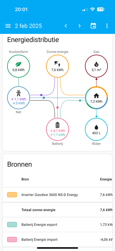 Afbeeldingslocatie: https://tweakers.net/i/8WnvI8YJxTM8_2XQ44YOmiKMtSk=/x800/filters:strip_exif()/f/image/xZ3pCxZnZ8ryG0Bv2NiV2OxB.png?f=fotoalbum_large